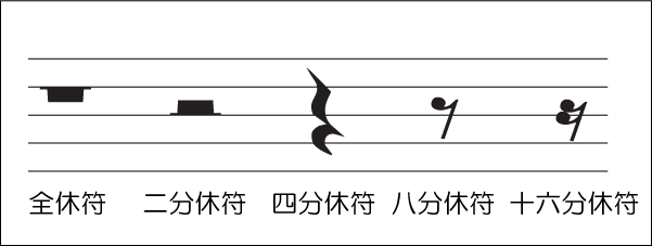 休符も同じ仲間なんだよ 今さら聞けない音楽の基礎 動画で誰でも分かる初心者講座