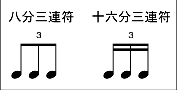 いろいろな記号を理解しよう 今さら聞けない音楽の基礎 動画で誰でも分かる初心者講座