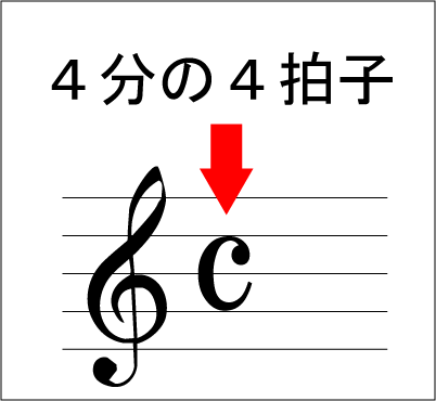 いろいろな拍子 今さら聞けない音楽の基礎 動画で誰でも分かる初心者講座