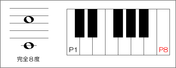 度数と音の関係 今さら聞けない音楽の基礎 動画で誰でも分かる初心者講座