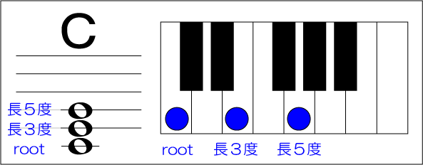 コード名の読み方 今さら聞けない音楽の基礎 動画で誰でも分かる初心者講座