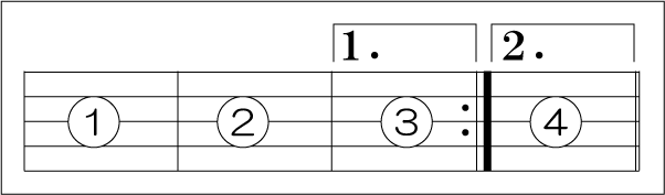 繰り返し記号の読み方 今さら聞けない音楽の基礎 動画で誰でも分かる初心者講座