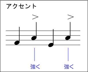 徐々に強弱を変化させる記号 今さら聞けない音楽の基礎 動画で誰でも分かる初心者講座